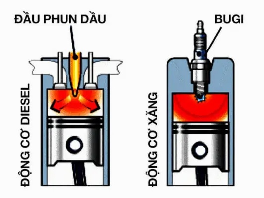 xử lý nhanh sự cố đổ nhầm nhiên liệu